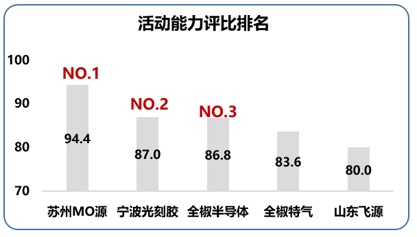 南大光电2021年第二届质量月活动 圆满收官(图5)